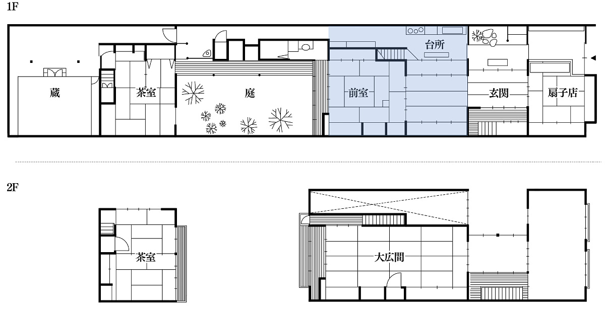 京町家の見取り図